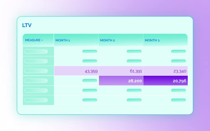 Creating a Unified View of the Customer Journey