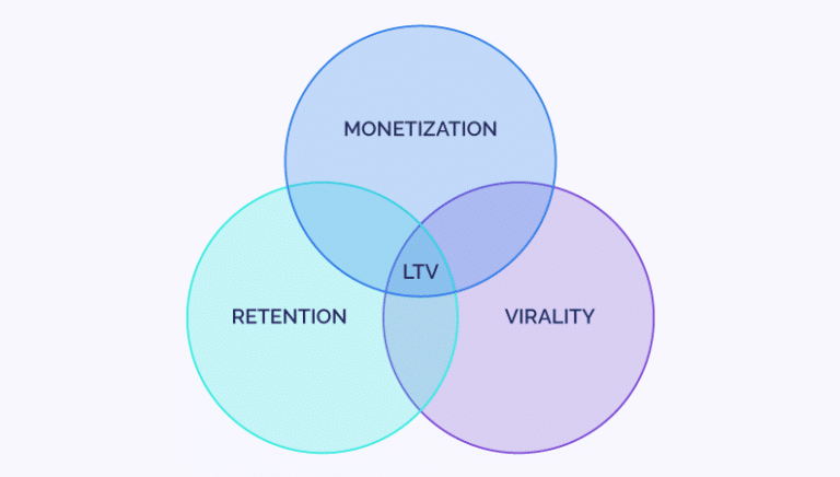 Improve the Lifetime Value of an App User With Deep Linking