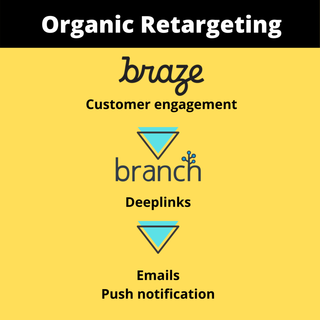 Graphic titled "Organic Retargeting" featuring logos of Braze and Branch, highlighting customer engagement, deeplinks, emails, and push notifications.