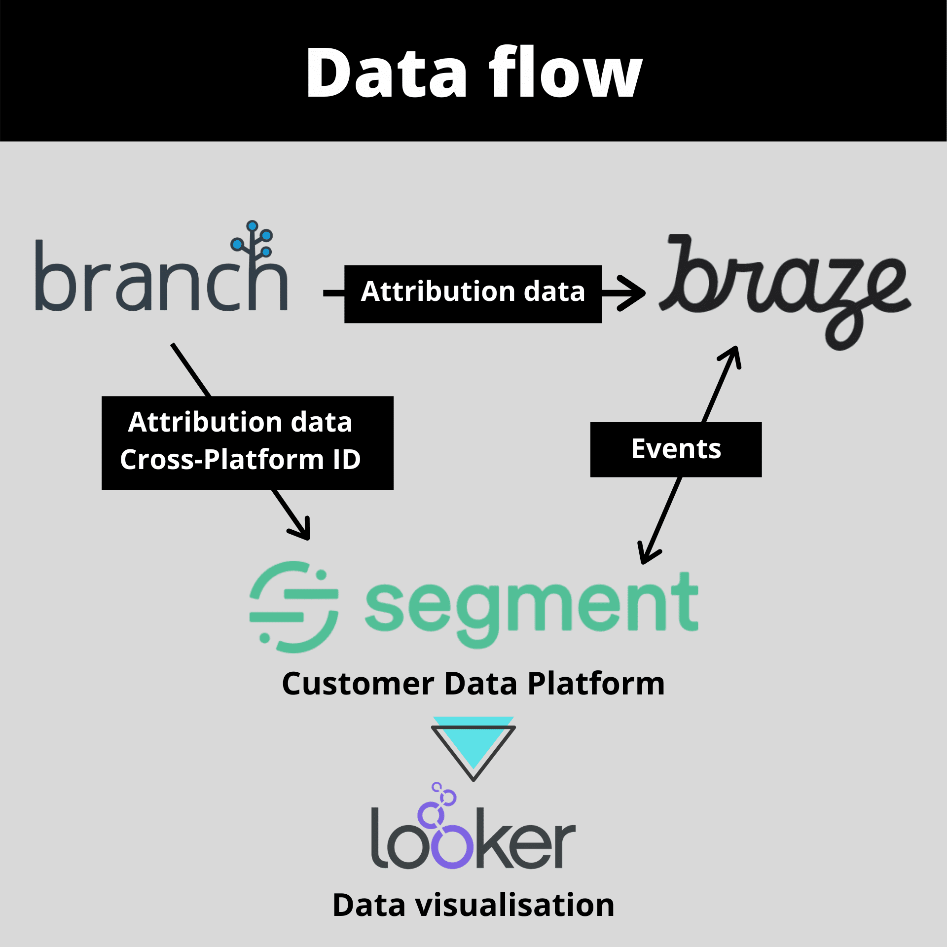 Online Fashion Brand Pomelo Enhances its Digital Experience: An Interview with Pomelo CMO Jean Thomas