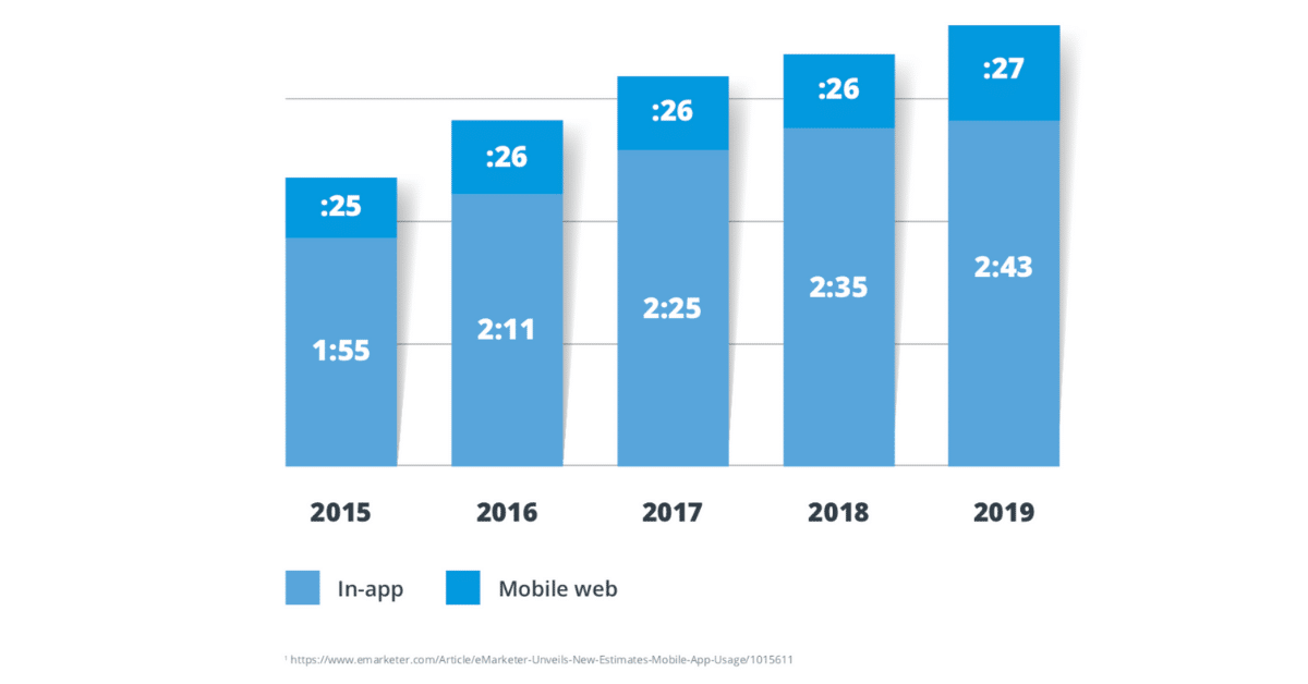 Updated for 2019: The Ultimate Android Deep Linking Guide