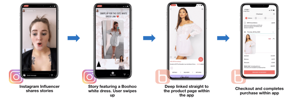 A sequence of smartphone screens showing an influencer's Instagram story, featuring a white dress, and a user purchasing via an app.