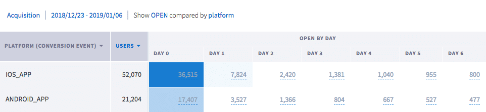 Branch Cohort Analysis Dashboard