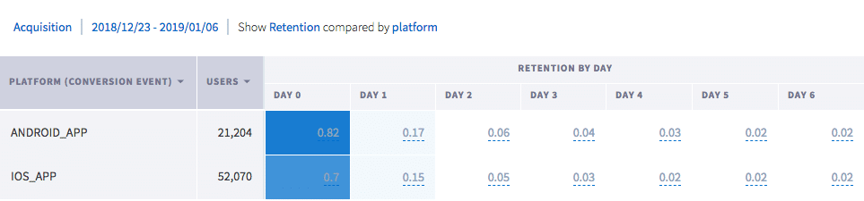 Branch Cohort Analysis Dashboard