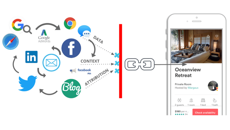 A flowchart illustrating data sources like Google and Facebook linking to an Airbnb listing called "Oceanview Retreat" on a mobile device.