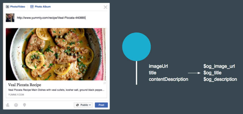 BUO with Open Graph data