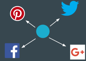 BUO sharing to social media