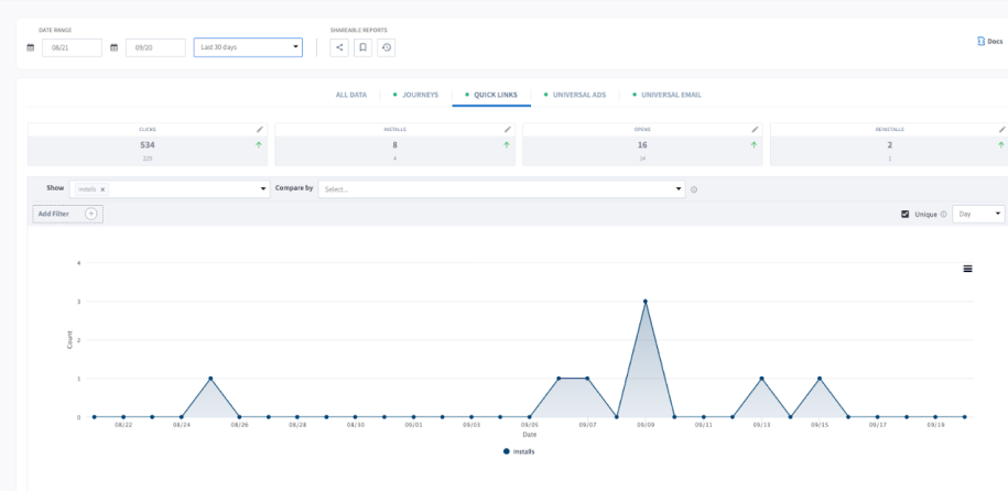 Dashboard with metrics including clicks, installs, and opens, and a line graph of installs over time.