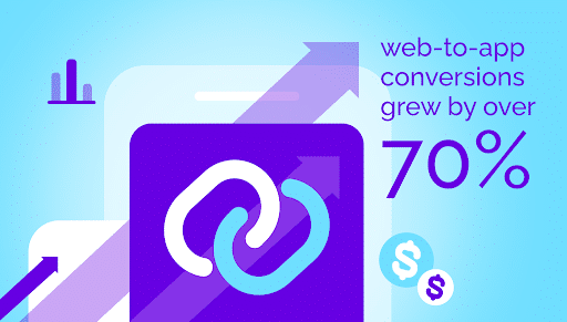 Blog image illustrating concepts related to deep linking