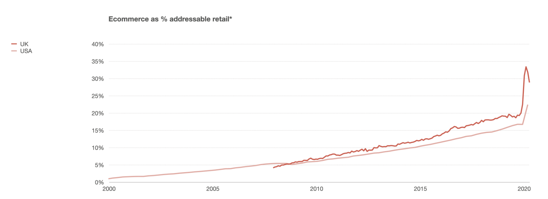Set Up a High-Performance Mobile Marketing and Measurement Stack