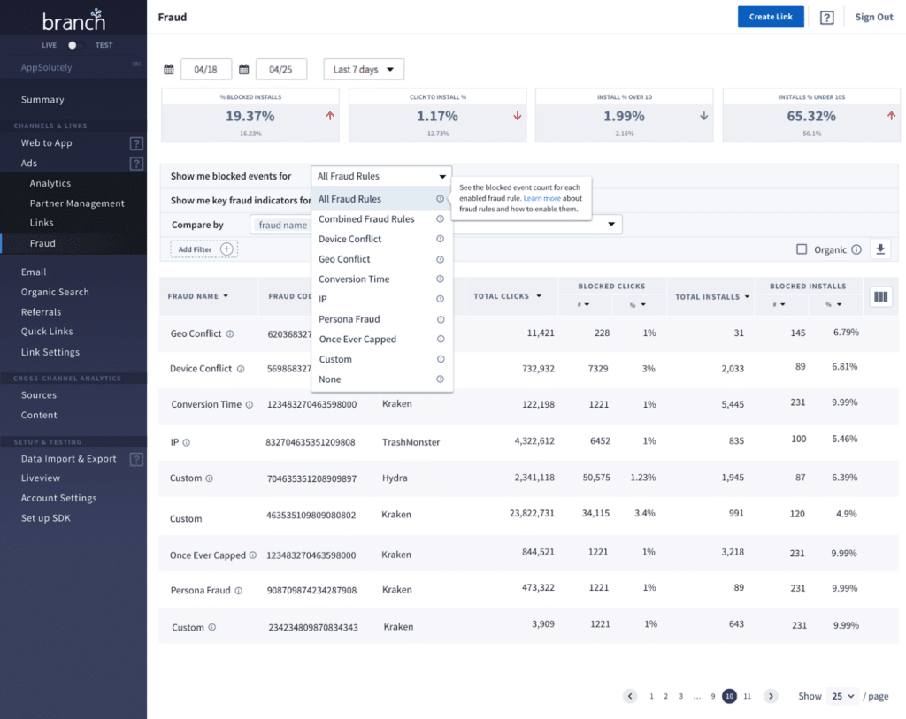 Screenshot of a fraud monitoring dashboard showing blocked events, fraud rules, and analytics metrics for app installs and clicks.