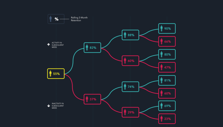 The Ultimate Guide to Mobile App Engagement