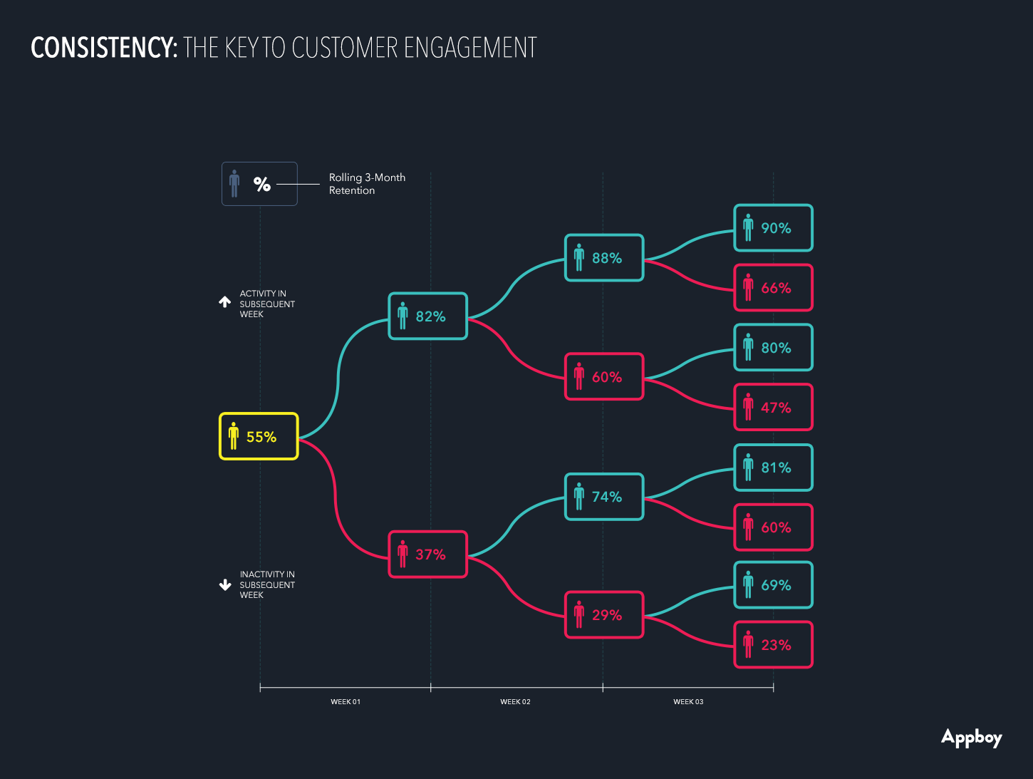 The Ultimate Guide to Mobile App Engagement