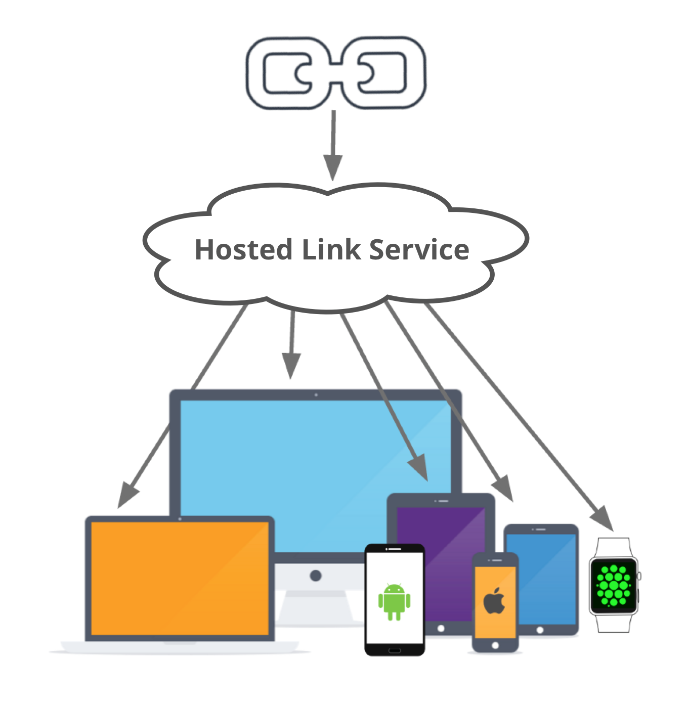 Hosted Link Service Hosted Link Service