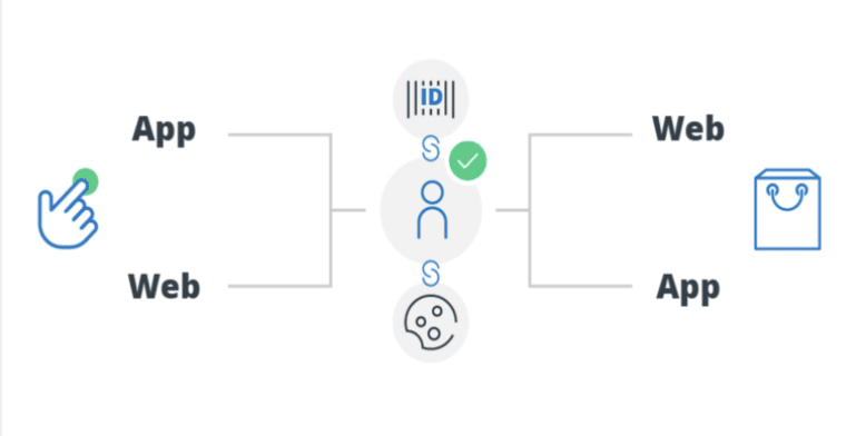 Mobile App Install Attribution Works for iOS and Android