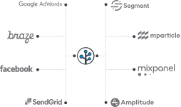 Branch integration partners