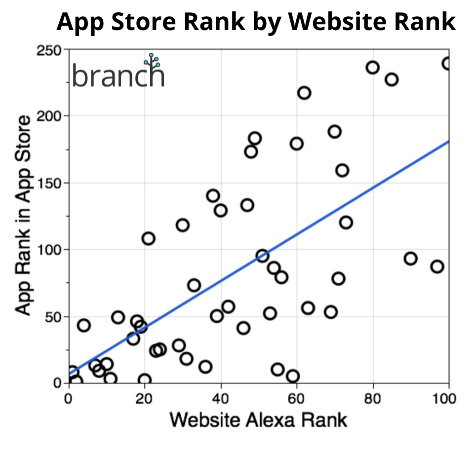 App store rank by website App store rank by website