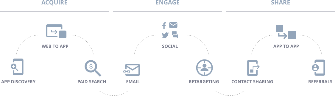 deep linked marketing channels deep linked marketing channels