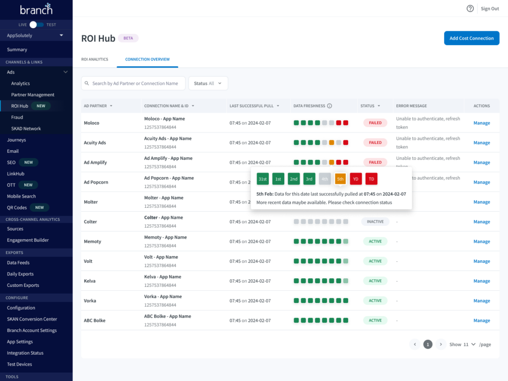 A screenshot of the ROI Hub page in the Branch Dashboard.