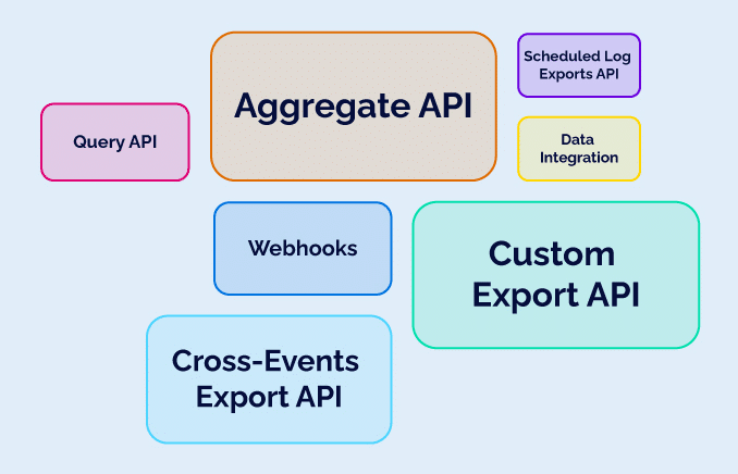 Branch Data Export Solution