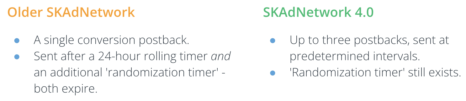 Comparison of Older SKAdNetwork vs SKAdNetwork 4.0, showing postback count, timing, and randomization timer differences