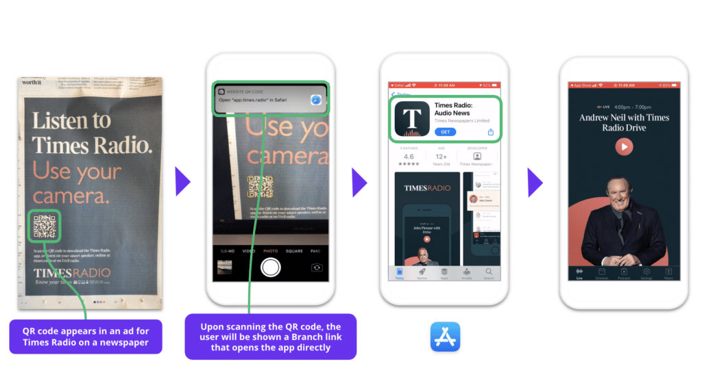Four screenshots, the first showing Times of India QR codes in their newspaper and other direct-mail campaigns to promote their mobile app and the next three screenshots on mobile phones showing how users who scan the QR code are taken directly to the app if they have it or to the app store to download the app first and then to the content.