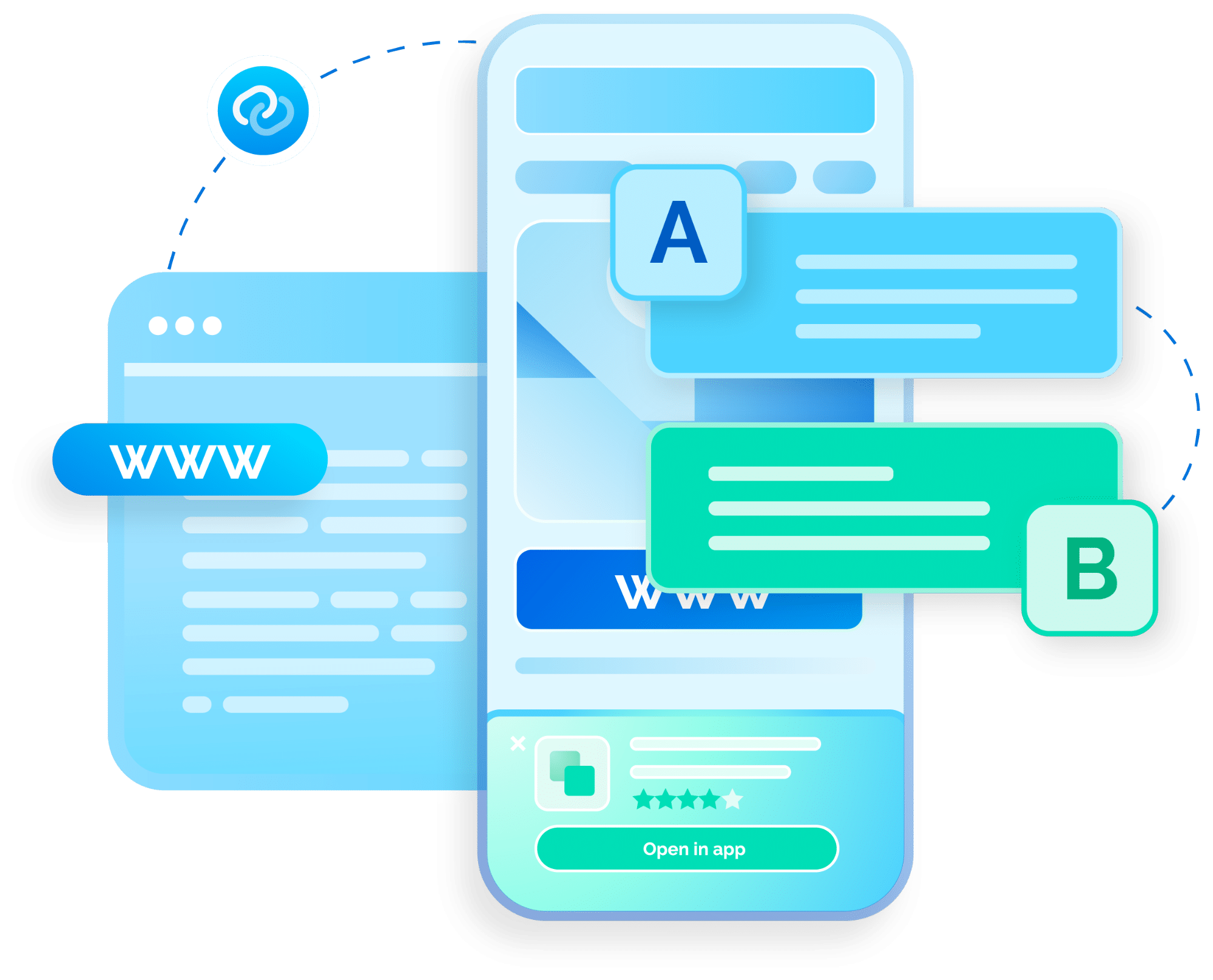 5 Best Practices for Journeys Smart Banners