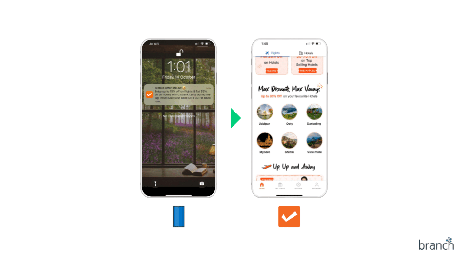 Visual image showing process of getting users from push notifications to the app