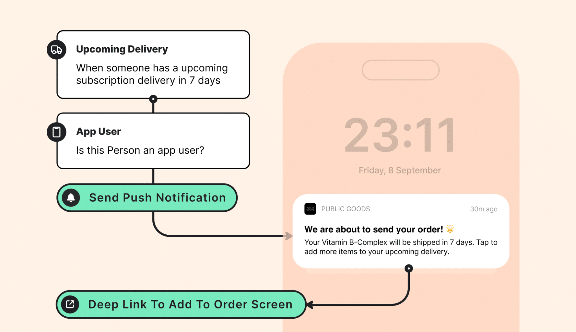Deep Link to Add-to-Order Screen