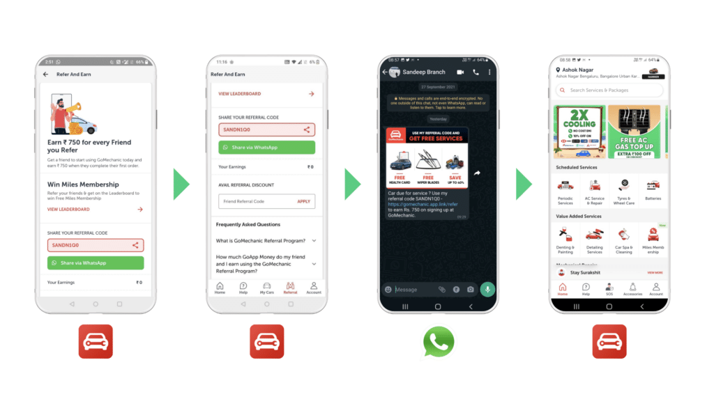 Four screenshots displayed on mobile phones showing how GoMechanic uses referral codes and deep links to allow for each mobile sharing