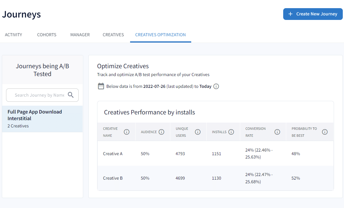 Screenshot of Branch Creatives Optimization tab within the Branch Dashboard.
