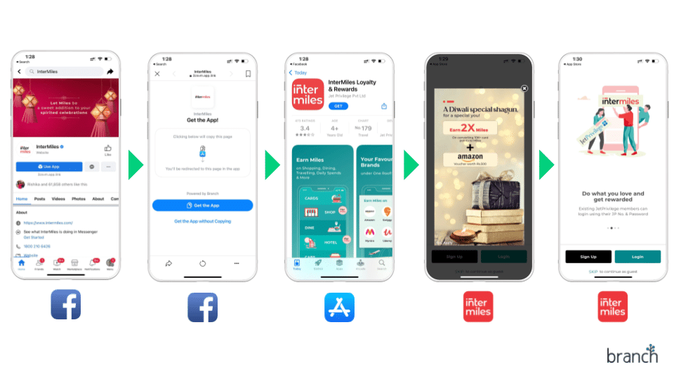 Visual image showing process of getting users from Facebook to app:
Socials to app store to downloaded app