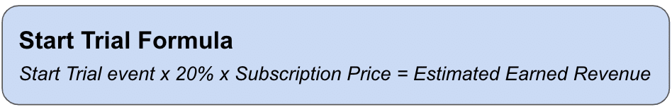 Image showing Start Trial formula. In the Branch dashboard, use counts of the “Start Trial” event times 20% times subscription price to get an accurate estimation of earned revenue from your campaigns.