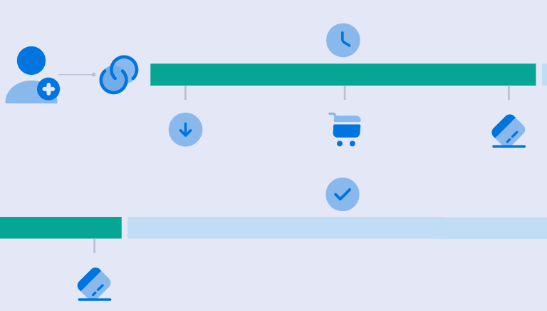 Guide to Attribution Windows