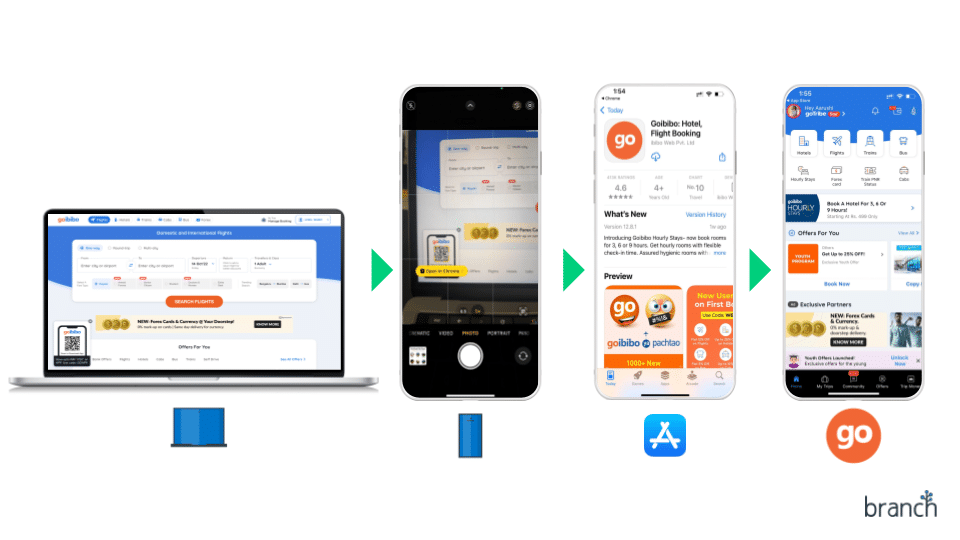 Visual image showing process of getting users from computer to app:
Computer to phone camera to app store to downloaded app.
