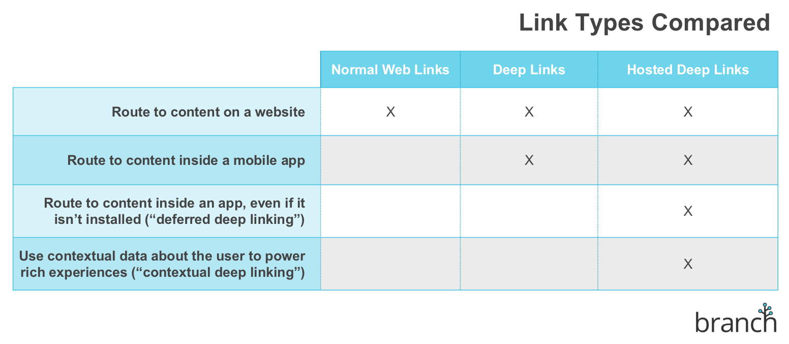 Link Types Compared.png