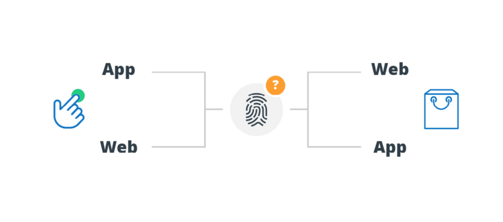 How Mobile App Install Attribution Works for iOS and Android