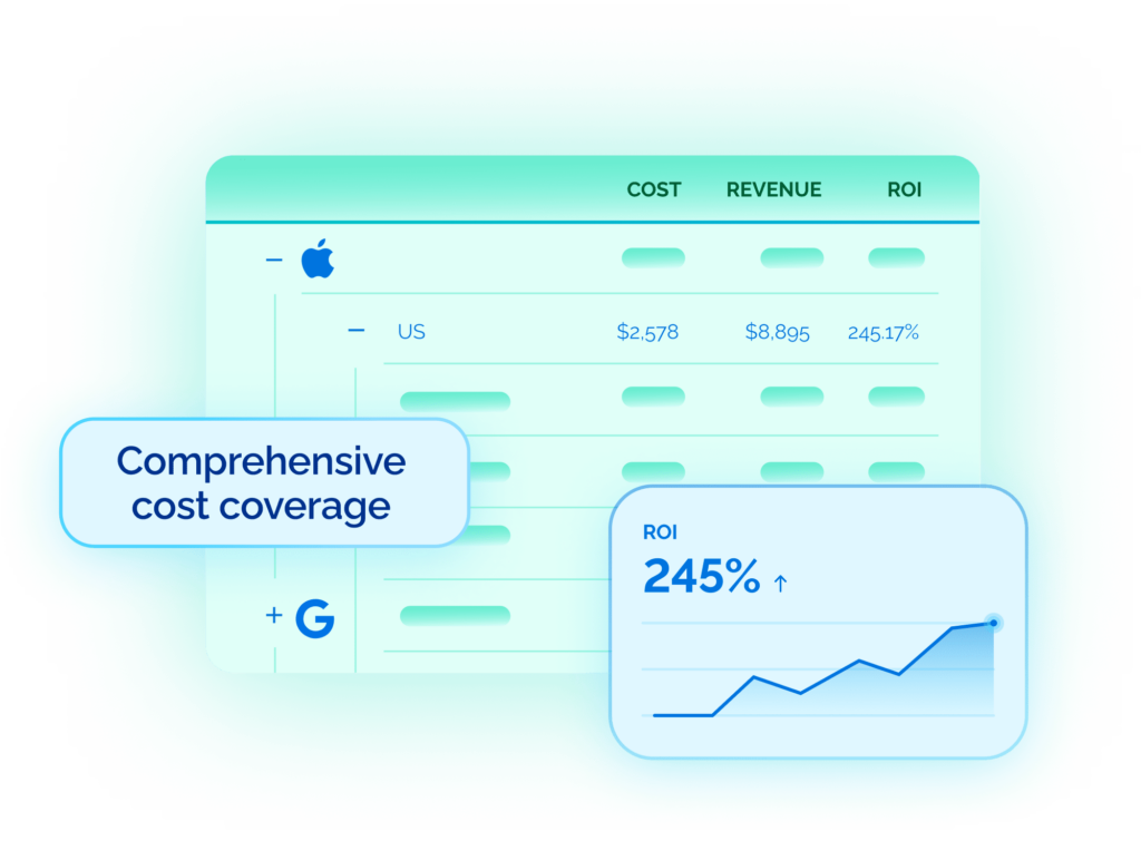 Seamlessly Make Confident Investment Decisions With ROI Hub
