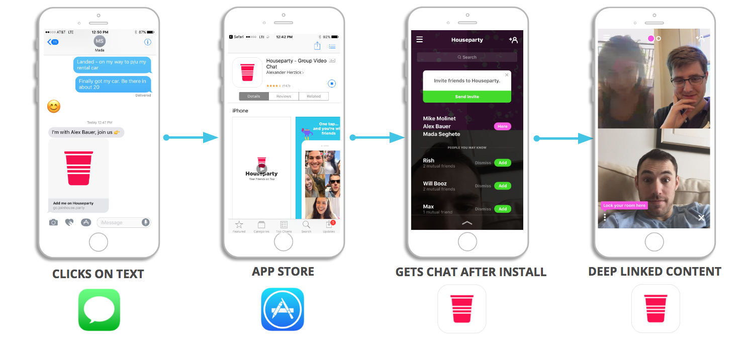 Houseparty invite flow Houseparty invite flow