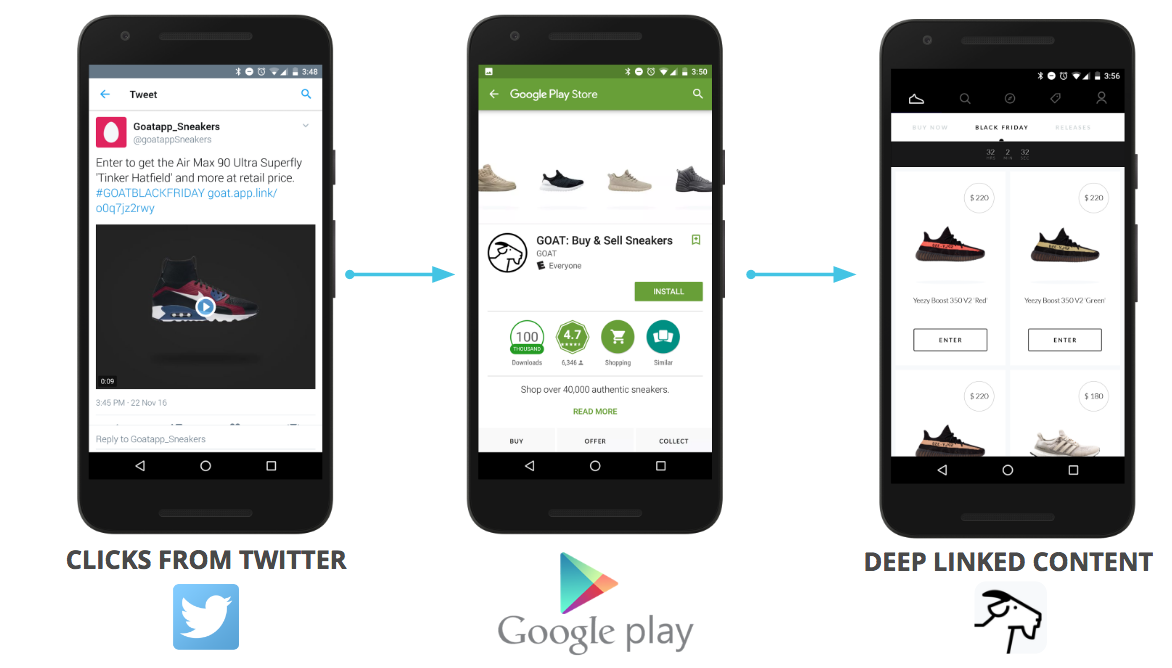 Twitter to GOAT Twitter to GOAT