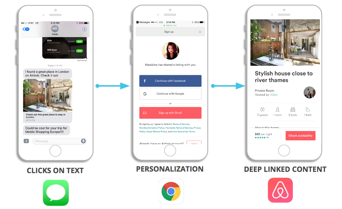 Airbnb via SMS Airbnb via SMS
