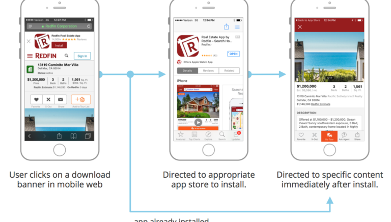 The Best Attribution and Deep Linking Solutions for iOS and Android