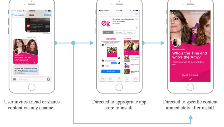 Buzzfeed’s QuizChat Uses Branch for Personalized Welcomes