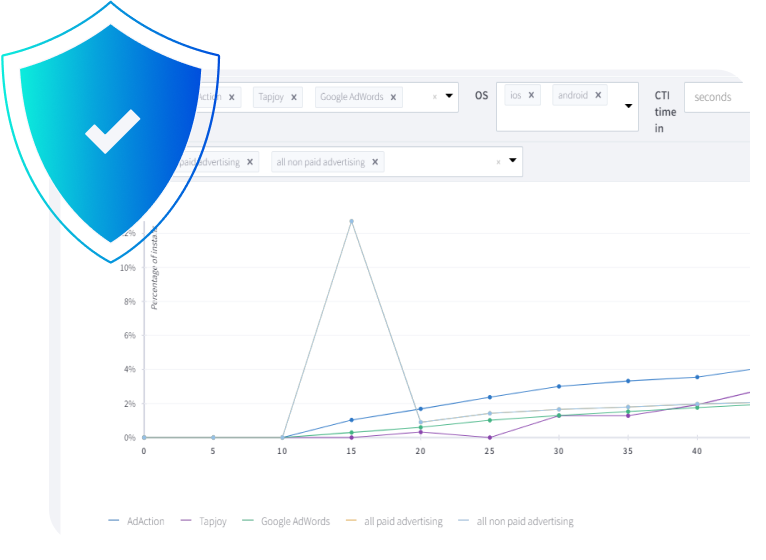 sheild dash together enterprise