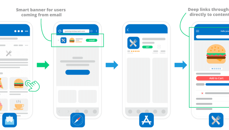 Illustration showing smart banner on a mobile directing from email to app deep link.
